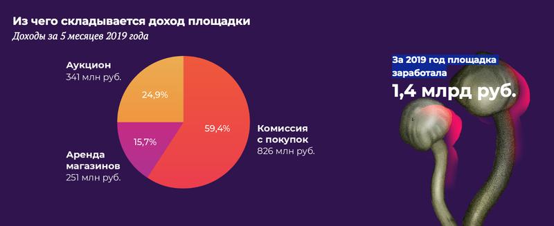 Кракен магазин тор
